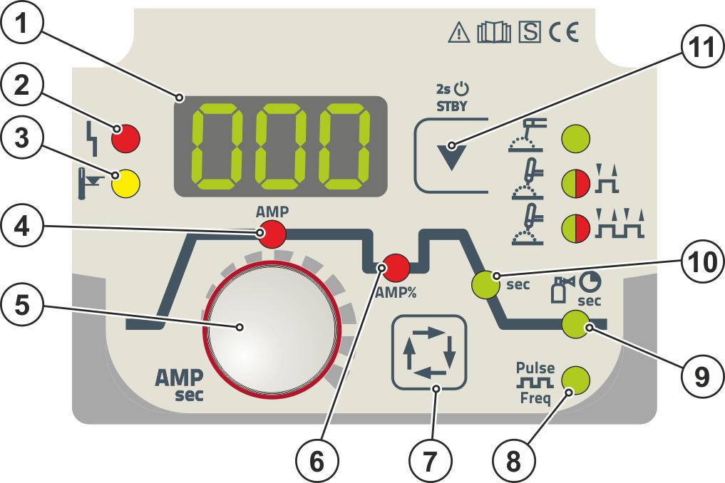 Popis přístroje - rychlý přehled Řízení přístroje Ovládací prvky 4.3 Řízení přístroje Ovládací prvky Parametry a jejich rozsahy nastavení jsou shrnuty v kapitole Přehled parametrů > viz kapitola 10