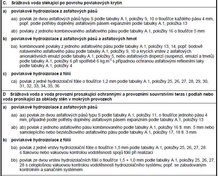 Tab. 1: Výňatek z tab. C.