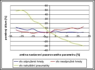 útlumu [%] základní nastavení.221 vůle v uchycení.219 -.