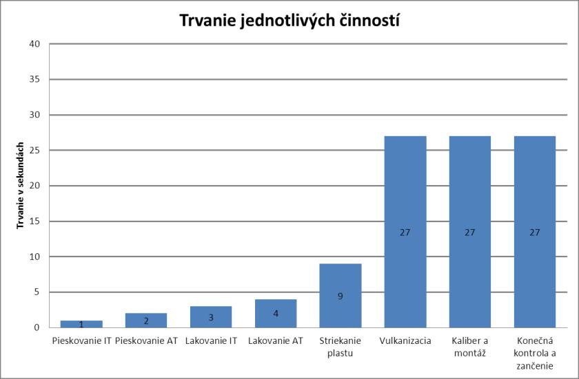 Redukcia plytvania cez štíhly