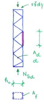 Vzpěrná únosnost skutečného členěného prutu L cr = L e 0 = L/500 vybočení prutu jako celku pro e 0 = L/500 vybočení dílčího prutu a) Prut s příhradovými spojkami h 0 na konci vždy tuhé spojky A d d A