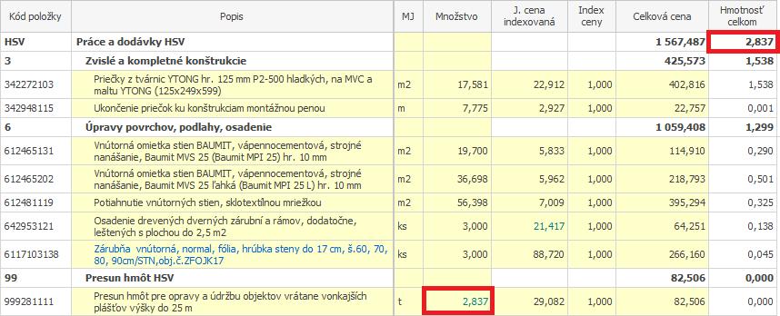 24 PRÍRUČKA K DEMOVERZII STAVEBNÉHO PROGRAMU CENKROS 4 2.8 PRESUNY HMÔT Vykonanie niektorých prác si obvykle vyžaduje presun a manipuláciu s rôznym materiálom v rámci staveniska aj mimo neho.
