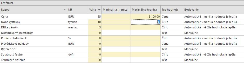 PROGRAM CENKROS 4 31 V ďalšom procese Zoznam kritérií sa stanovujú kritériá, ich priorita, prípadne hranice.