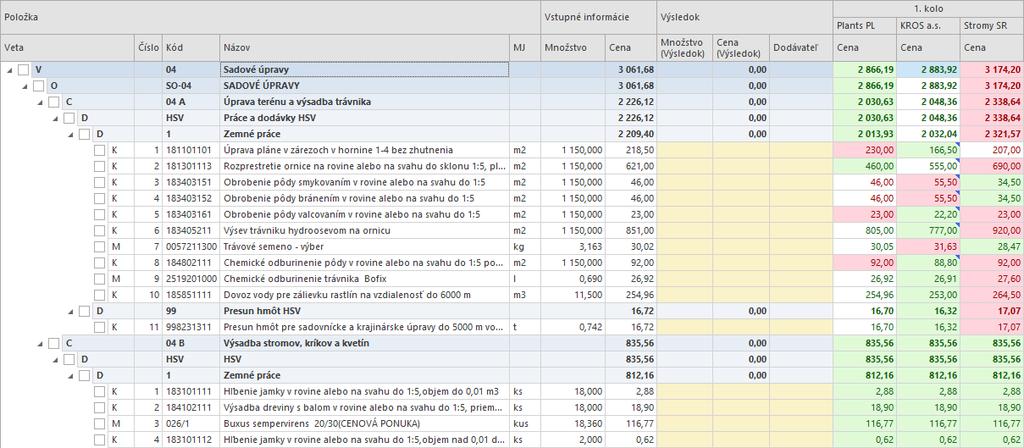 PROGRAM CENKROS 4 33 Naimportované ponuky môžete vidieť v procese Cenová analýza. Ponuky sú zoradené zľava od najlacnejšej (zelené podfarbenie) po najdrahšiu (červené podfarbenie).