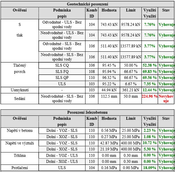 Syntetické zprávy jsou organizovány v tabulkách a obsahovat zjednodušené