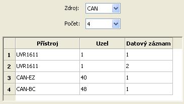 26 digitálních a 32 analogových hodnot o 2 datových záznamech, které jsou definovány v menu Síť/záznam dat na UVR 1611 nebo v programu TAPPS. Datový záznam se skládá z max.