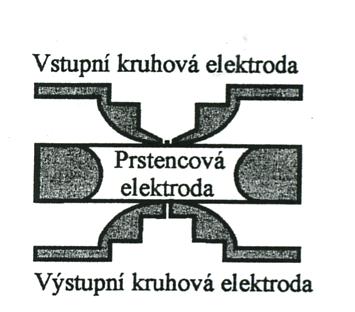 do detektoru z iontového zdroje Obr. 12 - Kvadrupólový analyzátor [39] o Iontová past (ion-trap, IT) Iontová past (Obr.