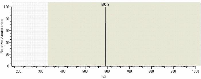 Hlavní štěp 592,2 Obr. 27 - Spektrum reserpinu-ms/ms full scan, záporný mód V záporného módu byl zpozorován jen jeden fragment.