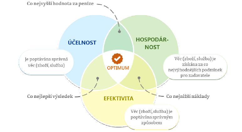 Zákon o finanční kontrole