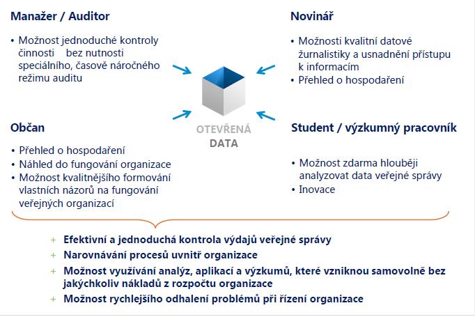 Open data