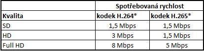 2. Provozovatel poskytuje uživateli služby v rozsahu a za podmínek uvedených ve smlouvě a v těchto Všeobecných obchodních podmínkách.