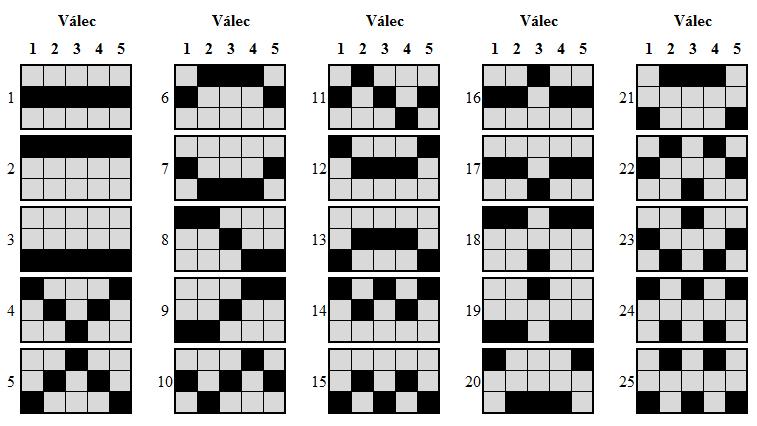 Fruity Friends Základní parametry hry Nejnižší sázka je 0,25 Kč. Nejvyšší sázka je 500 Kč. Statistická průměrná hodinová prohra je 63 000 Kč. Nejvyšší Výhra je 500 000 Kč. Výherní podíl je 93 %.
