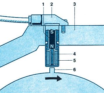 Řídicí jednotka čerpadla je umístěna v horní části skříně čerpadla a s řídicí jednotkou motoru je propojena devítipólovým konektorem.