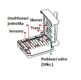 Pravidelná údržba Preventivní údržbu servisním technikem, která vyžaduje částečnou demontáž zařízení, je doporučeno provádět každých 90 dní. V případě intenzivního využívání (např.