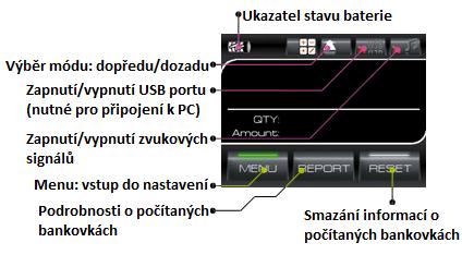 USB port je vypnutý Ověřování pravosti: Pro ověření pravosti bankovky ji vložte do vstupního otvoru, zarovnanou na levý okraj. Detektor bankovku vtáhne a ověří.