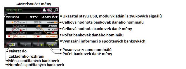Pro zobrazení podrobností o bankovkách poslední použité měny stiskněte tlačítko REPORT v základním rozhraní.