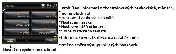 Nastavení Změna směru vkládání bankovek Zapnutí/vypnutí portu USB. Při spuštění příslušného softwaru na připojeném PC se ikona rozsvítí jasněji.