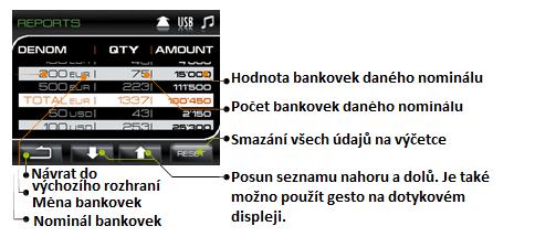 Na displeji se objeví následující rozhraní: Výčetka Pro zobrazení výčetky stiskněte na displeji tlačítko REPORT.