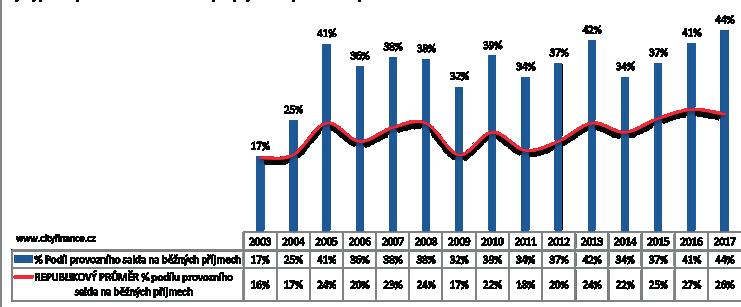 2 36 Zpravodaj 0/208 37 USNESENÍ RMM 47/208 Komentáře k vybraným bodům usnesení ze 47. schůze RMM konané dne 7. 09.