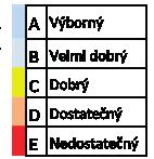 2 38 Zpravodaj 0/208 39 Do obnovy majetku města směřuje významný objem financí a město výrazně budovalo a modernizovalo svůj majetek. Majetek Modřic, přesněji jen stavby představují z rozvahy 352 mil.