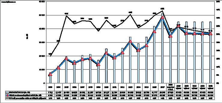 4 2 40 Zpravodaj 0/208 Výhled predikuje nižší růst daňových příjmů, než se kterým počítá MF ČR.