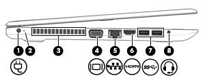 Levá strana Součást Popis (1) Konektor napájení Slouží k připojení adaptéru střídavého proudu.