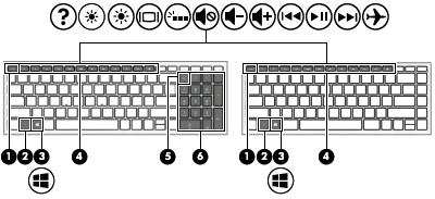Zvláštní klávesy POZNÁMKA: Postupujte podle ilustrace, která nejpřesněji odpovídá vašemu počítači. Součást Popis (1) Klávesa esc Při stisknutí v kombinaci s klávesou fn zobrazí informace o systému.
