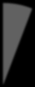 Graf č.