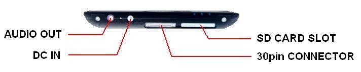 13 Connectors AUDIO OUT = Výstup na sluchátka 3,5mm mini-jack DC IN = Zdířka pri připojení napájecího adaptéru SD CARD SLOT = Slot pro připojení SD paměťové karty 30pin CONNECTOR = 30-ti pinový