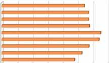 PROSTĚJOV Byly doby, a v Prostějově se tak stalo naposledy před pěti lety, kdy kvůli vysoké ceně tepla dodávaného do domácností z kotelen Domovní správy vyrůstaly ve městě jako houby po dešti