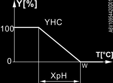 Použití Termostat RDH100 se používá pro regulaci prostorové teploty v systémech vytápění.