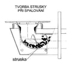 podávací mechanismus přišroubujeme k tělu hořáku, zašroubujeme víko čištění a můžeme uvést hořák opět do provozu. Nejlépe je předcházet takovémuto stavu kontrolou doplňovaného paliva.