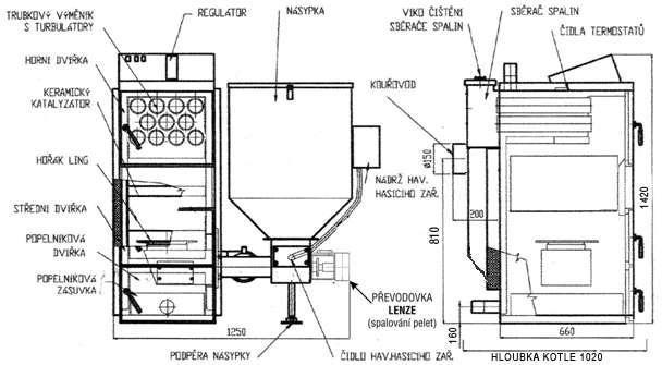 ROZMĚRY A POPIS KOTLE AM Licotherm 26 Combi DOHOŘÍVACÍ KOMORA Hořák LING nátrubek ¾ POKYNY PRO INSTALACI KOTLE Kotel smí instalovat servisní podnik s platným oprávněním provádět instalaci a údržbu