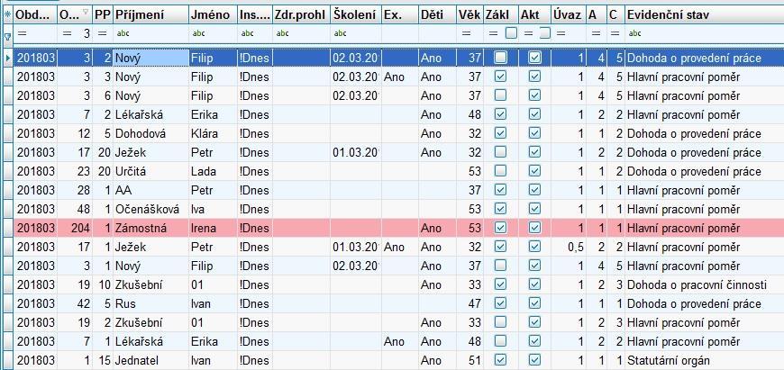 Informace pro uživatele, aby při návratu osoby nemuseli zakládat nový PP ale mohli obnovit již PP ukončený. Obr. 2.