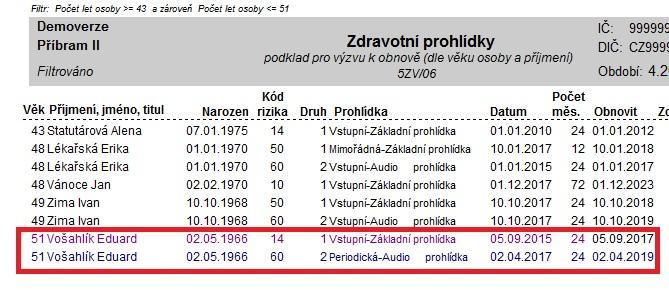 periodě 24M - U osoby Vošahlík se generoval termín u periodické