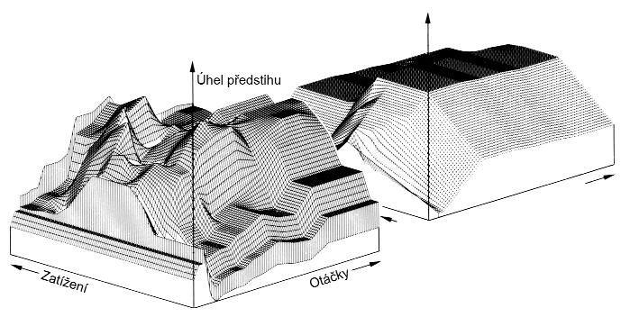 Analogové vstupní signály jsou signály, které snímače vysílají jako různé hodnoty napětí uvnitř daného rozpětí.