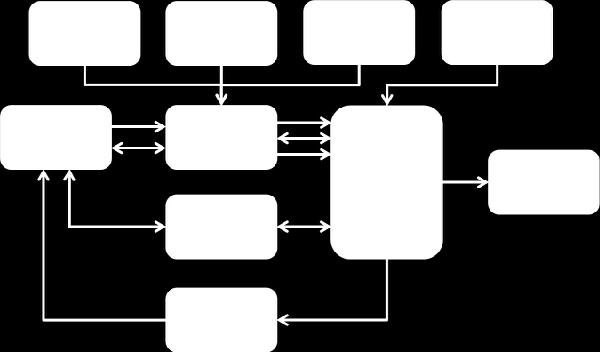 Modul OSYS -