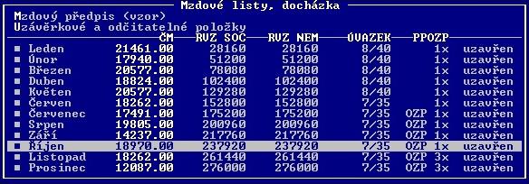 Kromě toho, že je z této nabídky nyní přístup i k evidenci docházky (klávesa F4), zobrazuje se v samostatných sloupcích úvazek zapsaný ve mzdovém listu pracovníka a způsob vstupu pracovníka do