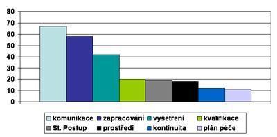 Stránka 27 z 100 Graf č. 1 Příčiny závažných nežádoucích událostí (JCAHO-USA) (komunikací se rozumí předávání informací mezi zdravotníky (verbální ordinace, hlášení výsledků apod.), zdroj MZČR 2.2.1. Legislativní rámec Lucemburská deklarace k bezpečí pacientů reaguje na celosvětový problém bezpečnosti pacientů při poskytování zdravotní péče viz citované studie.