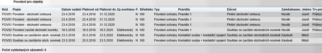 6) Aktivity V modulu Aktivity byly rozšířeny typy Událostí tak, aby bylo umožněno evidovat všechny požadavky fyzických osob a dozorových orgánů týkající se