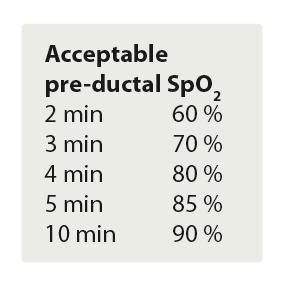 Breathing při narození má zdravý novorozenec SpO2 60%, do 10 minut se zvýší na >90 % 25.
