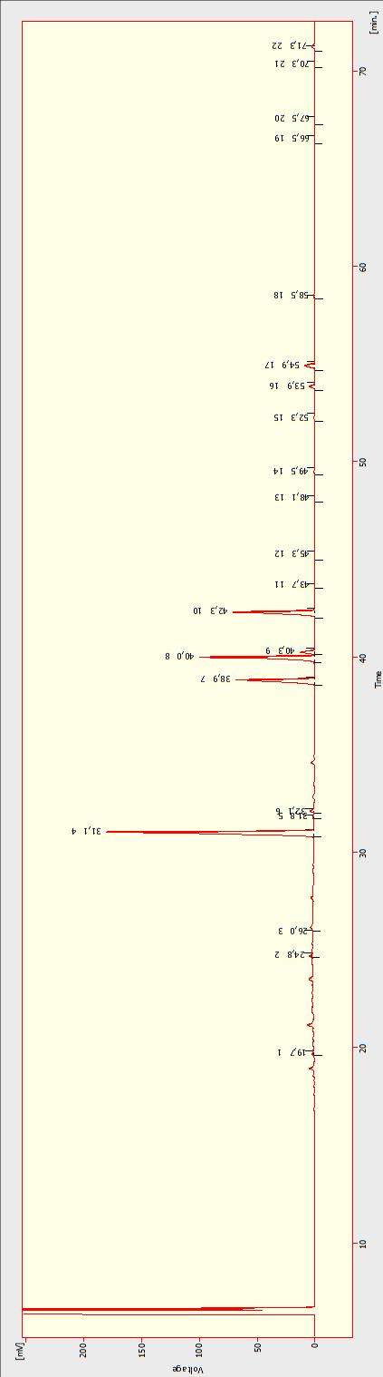 Záznam chromatografické analýzy mastných kyselin ve fosfatidylcholinu membrán erytrocytů. Podmínky analýzy jsou uvedeny na staně xx.
