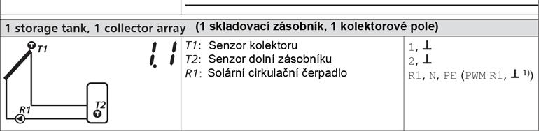 Následující tabulka poskytuje informace o správném zapojení: - Schéma s číslem systému z displeje je