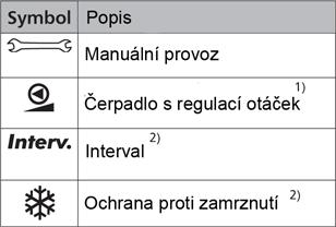 Obr. 8). 5.2.3 Menu nastavení Menu nastavení ( na Obr.