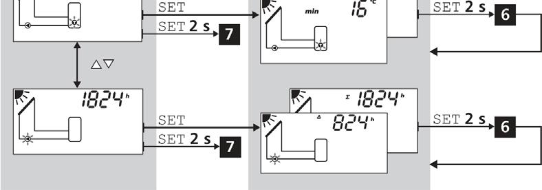 ) zobrazované hodnoty, stiskněte SET po dobu 2s. 4. Stiskněte ESC. Zobrazí se stavový displej. 5. Pokud je nutné zopakujte kroky 1 až 4.