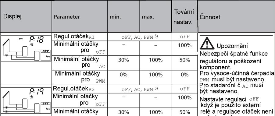 STR. 38+ 1) Jestliže sekundár tepelného výměníku dosáhne 3 K pod P14, je solární cirkulační čerpadlo vypnuto. Při 10 K pod P14 je solární cirkulační čerpadlo opět zapnuto.