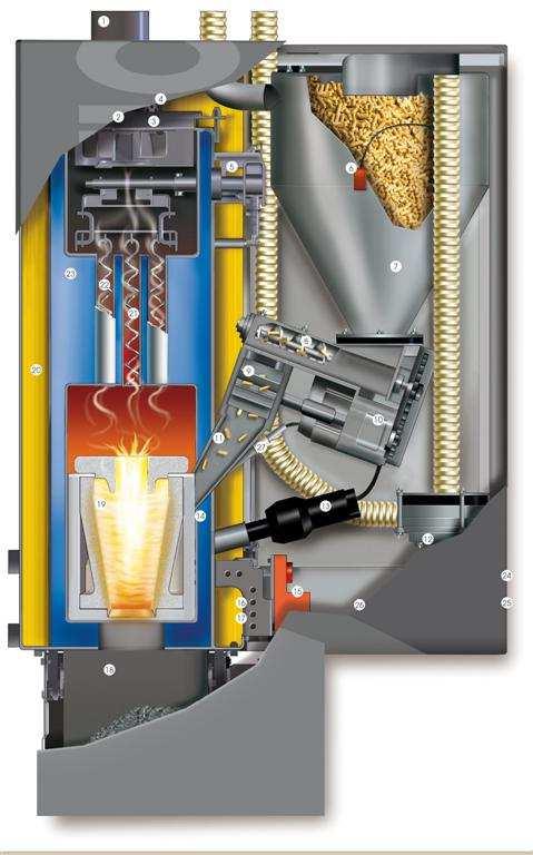 3 KONSTRUKCE KOTLE TH-01 1. kouřovod 2. odtahový ventilátor 3. spalinové čidlo 4. sonda lambda 5. čištění výměníku tepla 6. čidlo pro ukazatel stavu naplnění 7. zásobník 8. šnekový dopravník pelet 9.