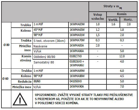 komína Obr.