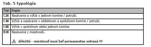 Pokud je kotel napojen do společného komína nebo jednoho komína s přirozeným odtahem spalin - komín musí být navržen specialistou dle aktuálních norem a předpisů. 4. SERVIS A ÚDRŽBA 4.