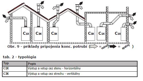 Připojení s